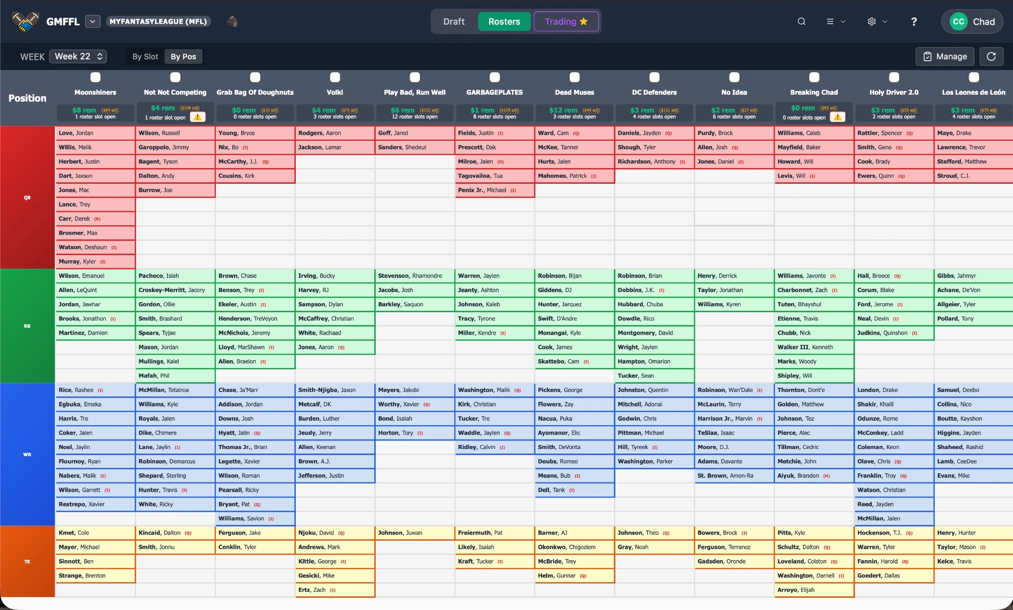 JerryGM Roster Board — full league view organized by position