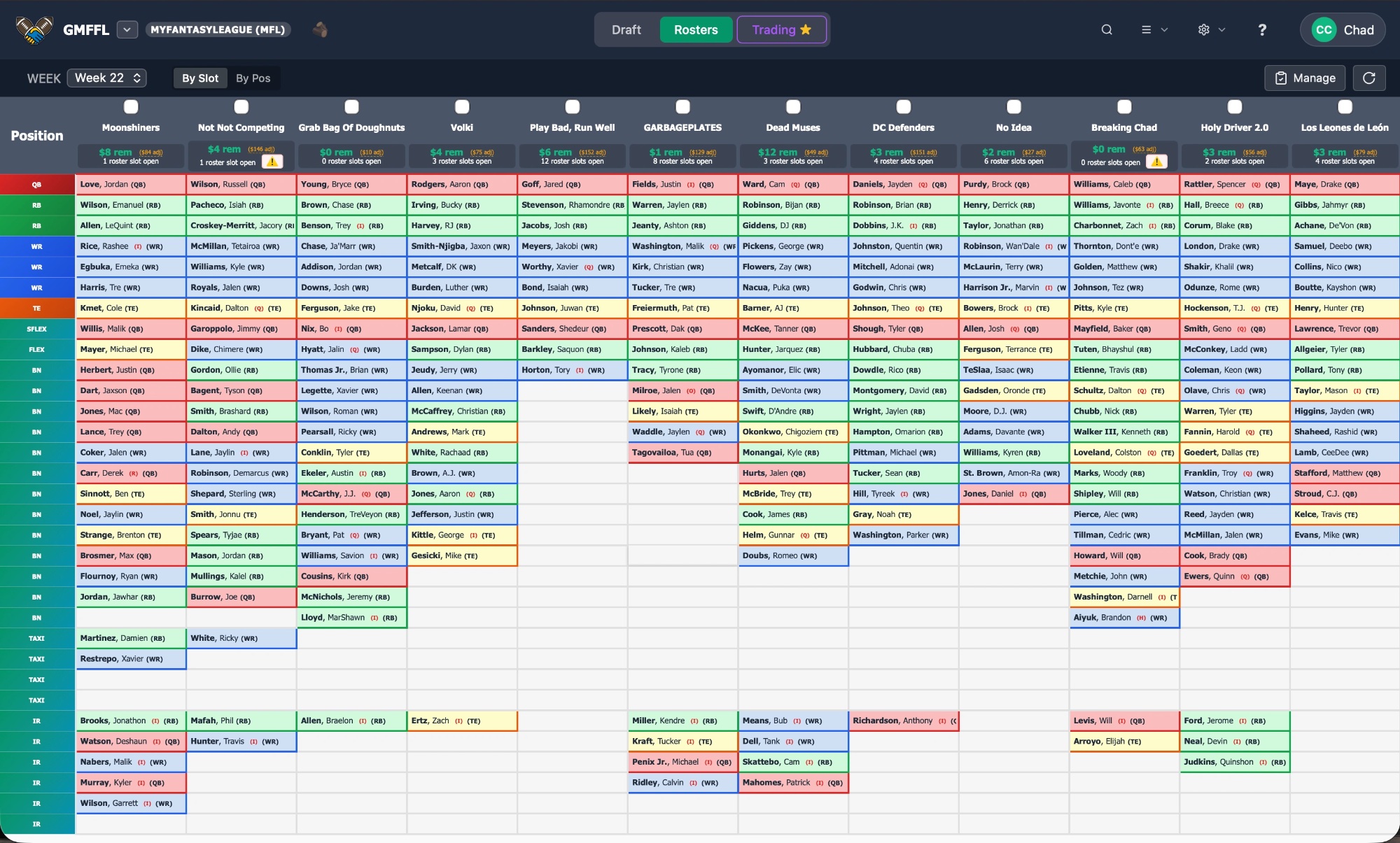 Full league roster board with dynasty contract details