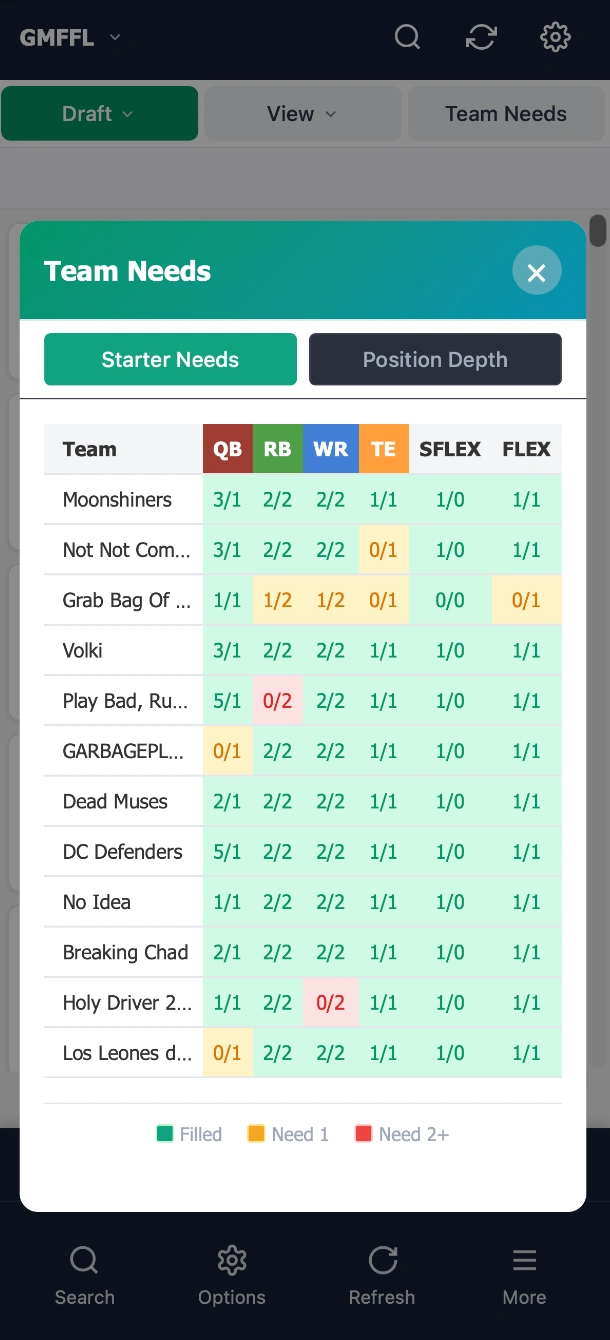 Team needs matrix on mobile