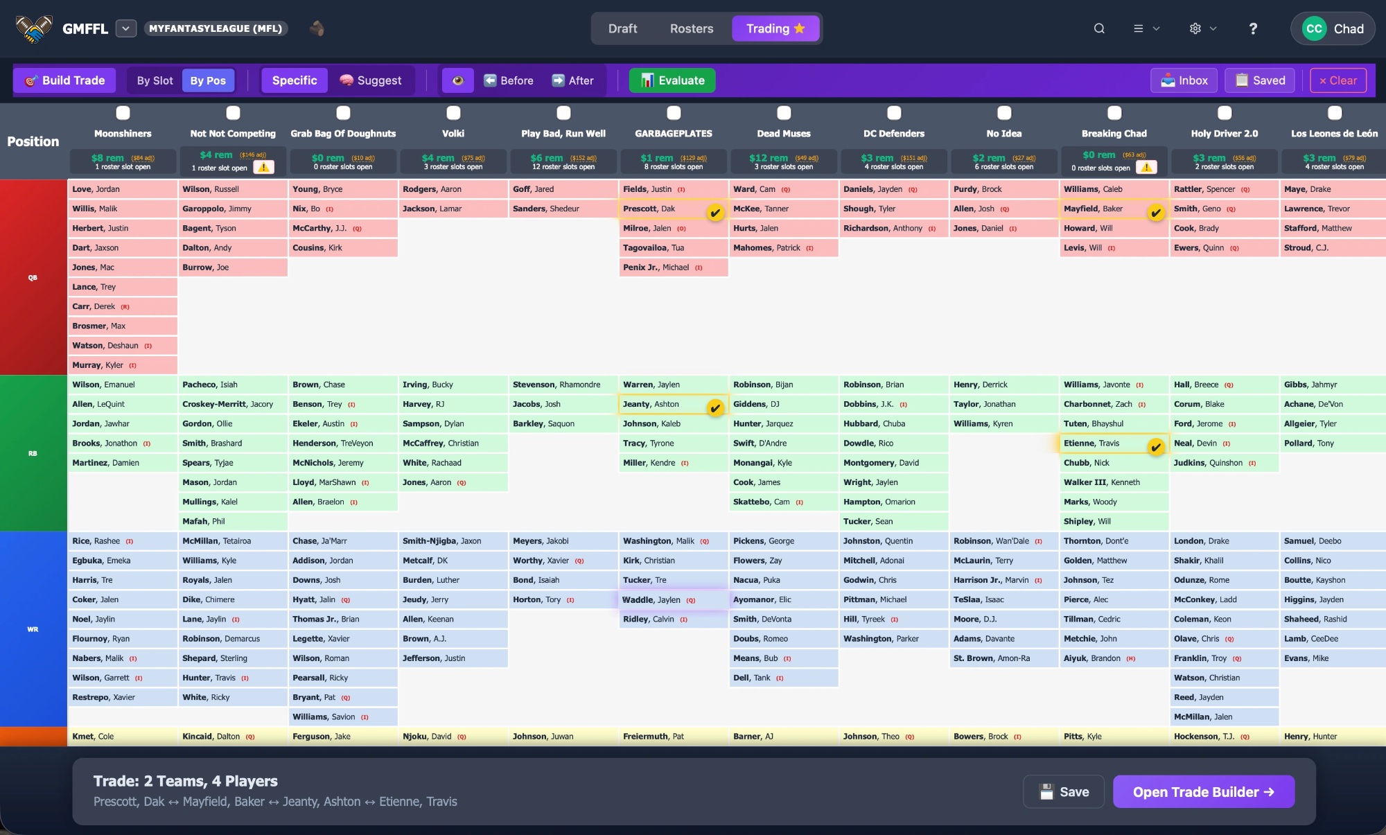 Trading board with players highlighted for trade